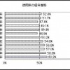 使用率の経年推移