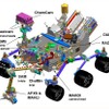 マーズ・サイエンス・ラボラトリーの観測機器