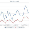 最近1か月のレギュラーガソリン実売価格（e燃費調べ）