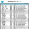 参院選予定候補者　Twitter認証アカウントリスト（4/4）