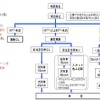 地震発生から所定運転復帰までのプロセス。「計測震度」の考え方を採り入れるほか、徐行パターンの整理、統合を検討する。