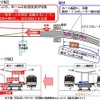 六地蔵駅では複線化に合わせてホームを移設、改良し、車両とホームのすき間を縮小する。