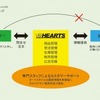 業務サポートイメージ