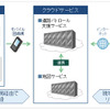 FUJITSU Intelligent Society Solution 道路パトロール支援サービス