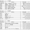 ヤフオク！ 官公庁オークション