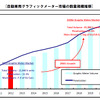 自動車用グラフィックメーター市場の数量規模推移
