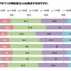 好調のプチバン市場に地殻変動？　軽自動車優遇見直しで購入意向に影響6割