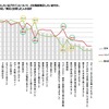 好調のプチバン市場に地殻変動？　軽自動車優遇見直しで購入意向に影響6割