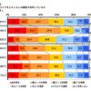 コンビニエンスストア利用実態調査