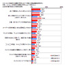 コンビニエンスストア利用実態調査