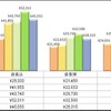 夫のお小遣い額の平均