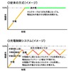 充電制御システムのイメージ