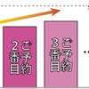 予約順割引のイメージ