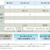価格体系