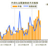 円滑化法関連倒産月次推移
