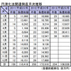 円滑化法関連倒産月次推移