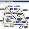 【F1バーレーンGP】サーキットデータ…最大の敵は“砂”