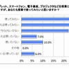 学校の授業におけるIT機器の利用状況