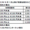 インターネット割引
