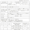 【リコール】マツダ デミオ i-stop搭載車…再始動後ハンドルが重くなる恐れ