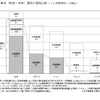 車体課税の国際比較