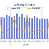 企業倒産月次推移