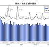 件数・負債総額の推移