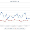 最近1か月のレギュラーガソリン実売価格（e燃費調べ）