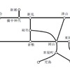 「岡山・尾道おでかけパス」で利用できるJR線。