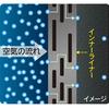 新インナーライナー技術により、空気が透過する経路をブロック 空気の透過をこれまで以上に抑えることで、優れたケース耐久性を確保