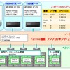 「TSUBAME」全体概念（利用の手引きより）