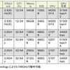 「TSUBAME」のマシンの基本スペック（利用の手引きより）
