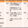 スケジュール