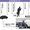 【『G-BOOK ALPHA』逆襲】発見率4倍のセキュリティ機能