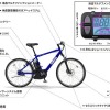 フィーチャーマップ