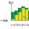 日立造船とみずほ銀行、太陽光ハイブリッド発電システムをミャンマーとインドネシアへ導入に向けた調査を開始