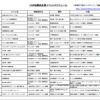 UMI協議会参加団体のイベント予定