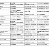 UMI協議会参加団体のイベント予定