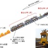 逸脱防止ガード敷設運搬車の構成。モーターカー2両と搬送台車2両、敷設台車1両の合計5両で編成される。