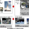 超小型衛星放出ミッションの概要