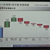 日産自動車決算会見