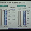 日産自動車決算会見