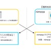 連携キャンペーンの内容。双方のエリアの加盟店などを利用するとポイントがたまる。