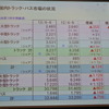 日野自動車決算会見