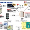 準天頂衛星初号機「みちびき」を利用した位置情報の測位精度についての実証実験を2013年秋に鹿児島県種子島と屋久島で実施