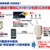 準天頂衛星初号機「みちびき」を利用した位置情報の測位精度についての実証実験を2013年秋に鹿児島県種子島と屋久島で実施