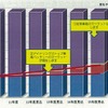 乗用車系バッテリーの構成比（GSユアサ予測）