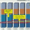 車両タイプ別保有台数の推移（自動車検査登録情報協会データとGSユアサ推定）