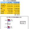 マレーシア人口、2040年には3860万人の見通し