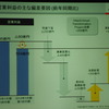 日立製作所の2014年3月期第1四半期決算会見